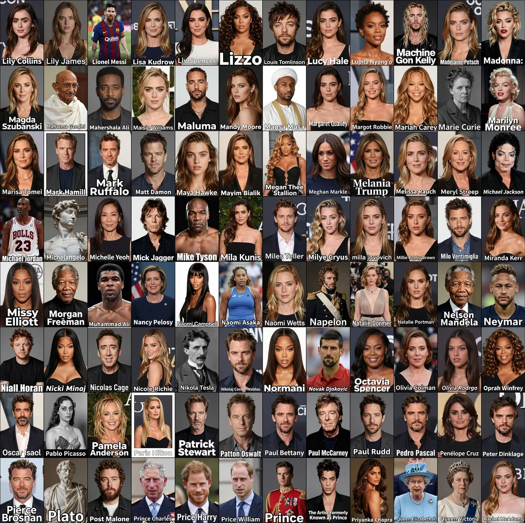 z-image Celebrity Generation Test 3