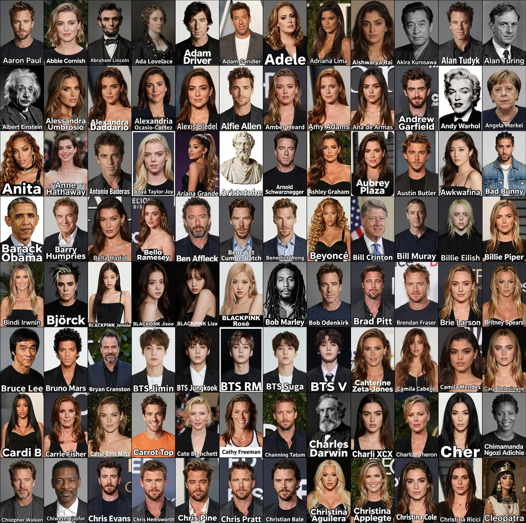 z-image Celebrity Generation Test 5