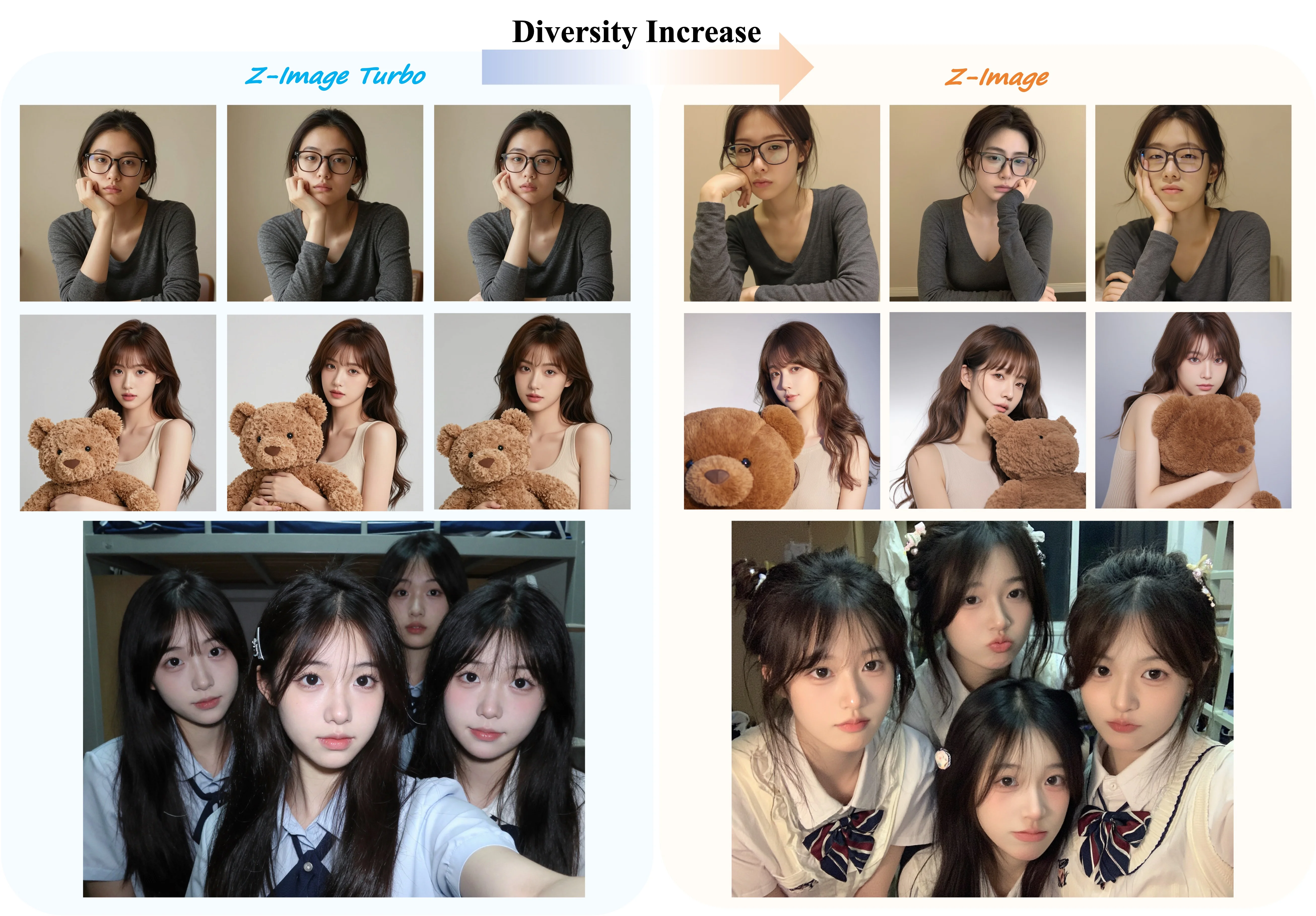 z-image vs z-image-turbo